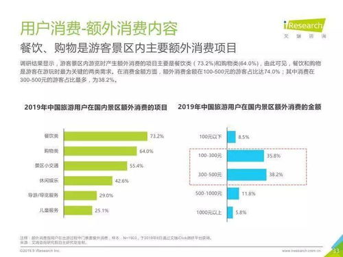中國景區(qū)旅游消費(fèi)新趨勢 從觀光到深度體驗(yàn)的轉(zhuǎn)型