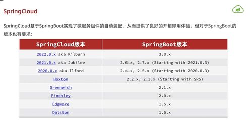 黑馬程序員2024最新SpringCloud微服務(wù)開(kāi)發(fā)與實(shí)戰(zhàn) 學(xué)習(xí)心得、踩坑與Bug記錄（Day3）