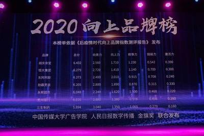 聯(lián)合傳媒大學及人民日報數(shù)字傳播，金旗獎發(fā)布2020向上品牌榜，數(shù)字廣告發(fā)布成核心看點