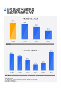 2019騰訊廣告手機行業(yè)洞察白皮書 大數(shù)據(jù)引領數(shù)字廣告新趨勢
